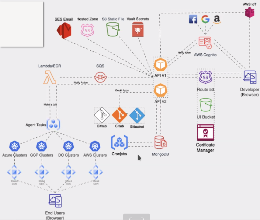 DevPanel Architecture Diagram